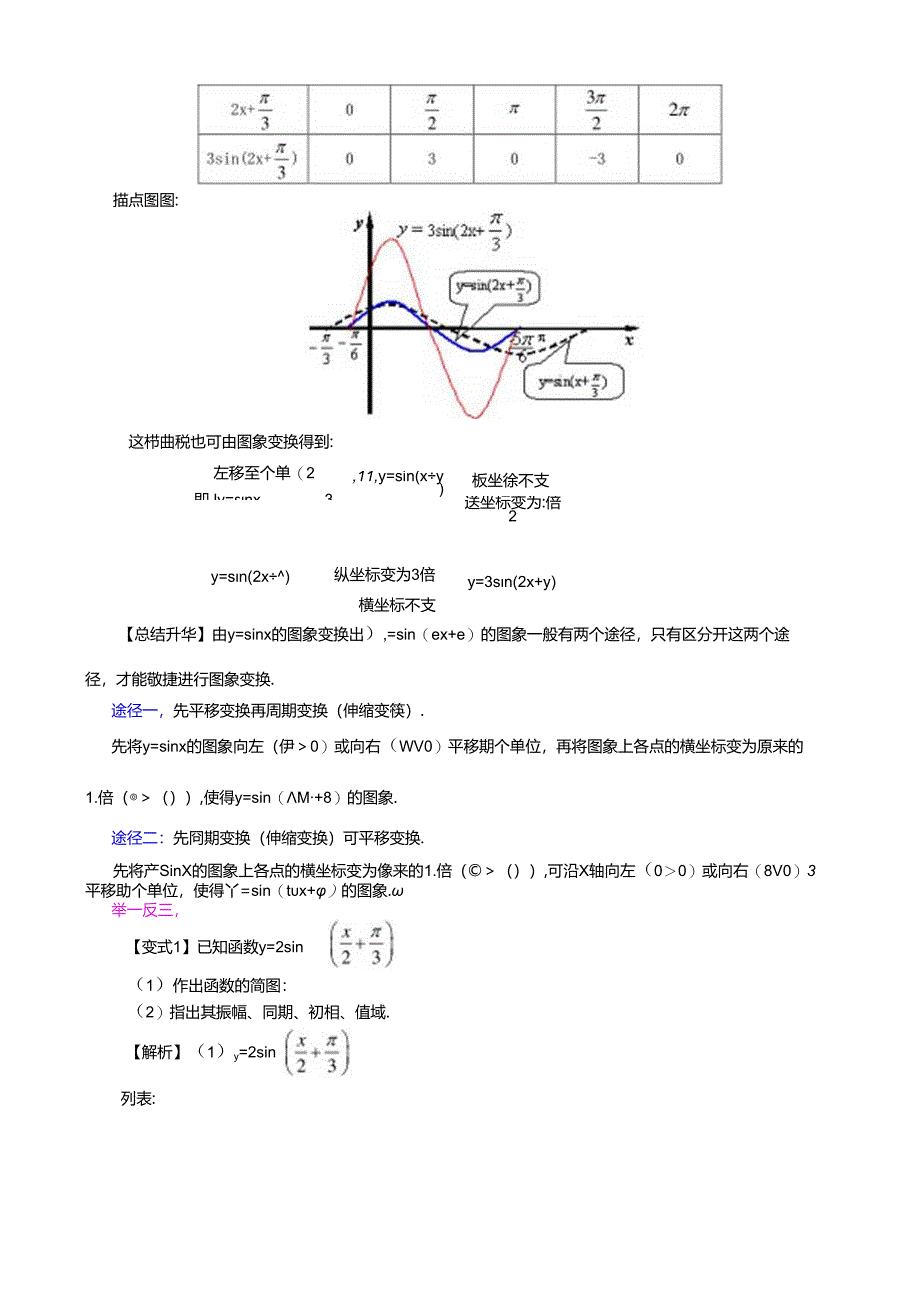 函数yAsinx的图象基础.docx_第3页
