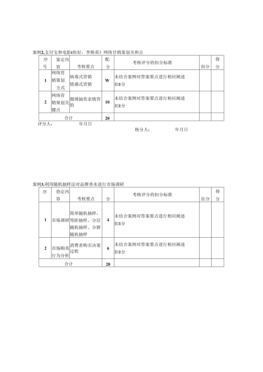 2024年山东省职业技能等级认定试卷 真题 营销员三级技能试卷评分记录表（样题）.docx_第2页