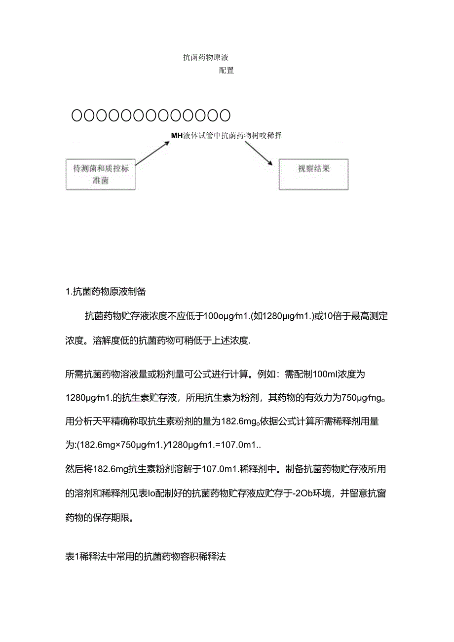 抗菌药物最小抑菌浓度的测定.docx_第2页