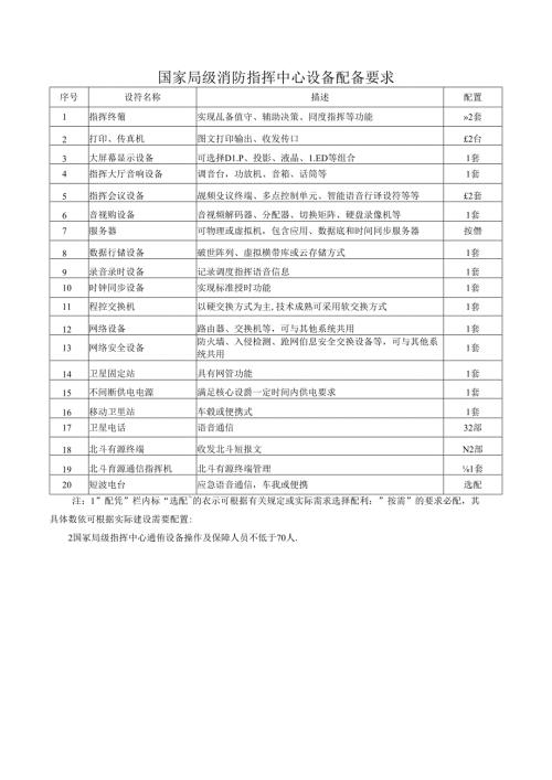 国家局级消防指挥中心设备配备要求.docx