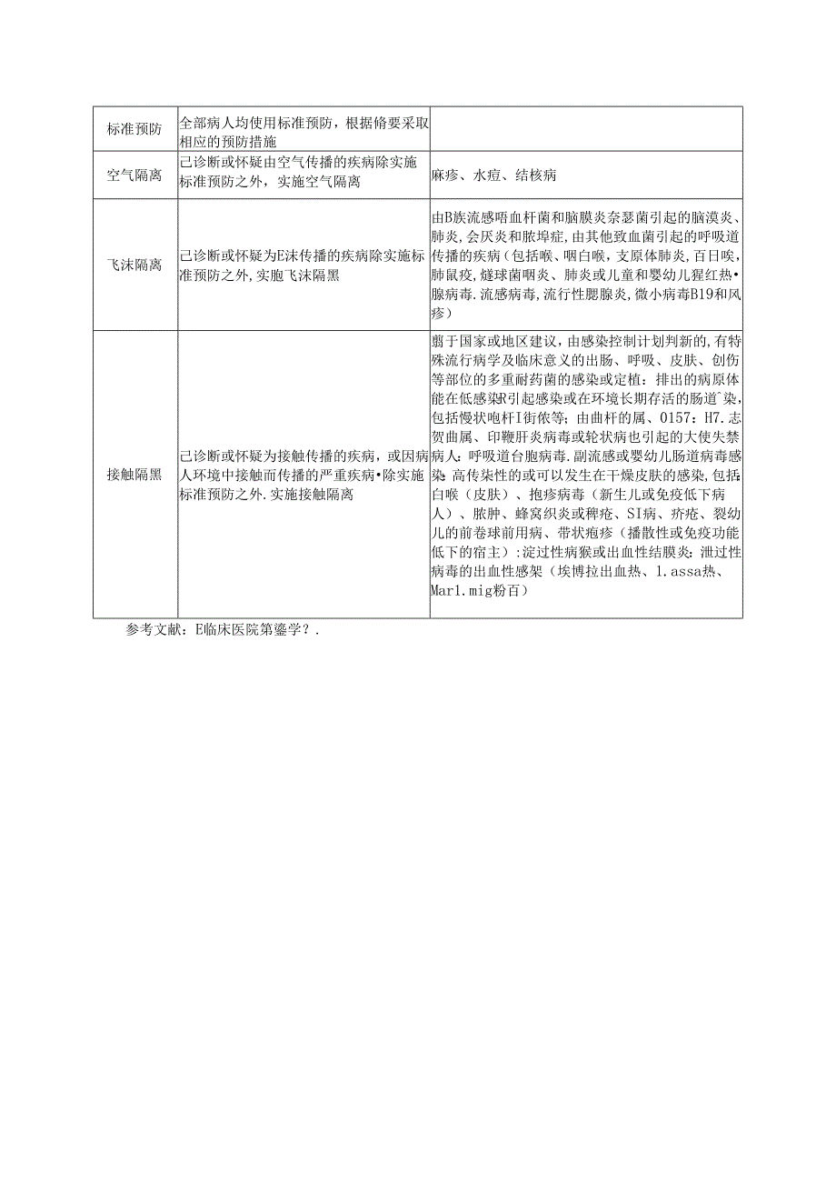 传染病医院感染隔离与预防控制制度.docx_第3页