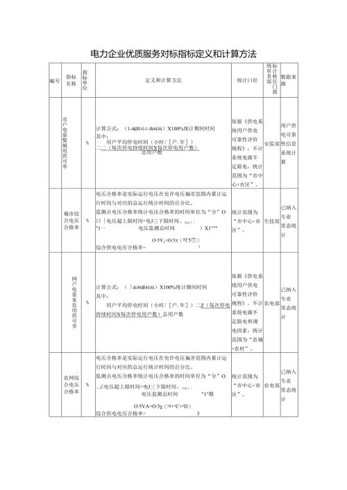 电力企业优质服务对标指标定义和计算方法.docx