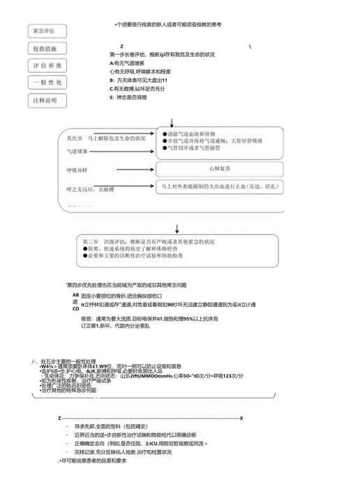 常见急重症急救常规.docx