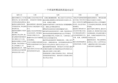 一个牵混所整流机组退出运行.docx