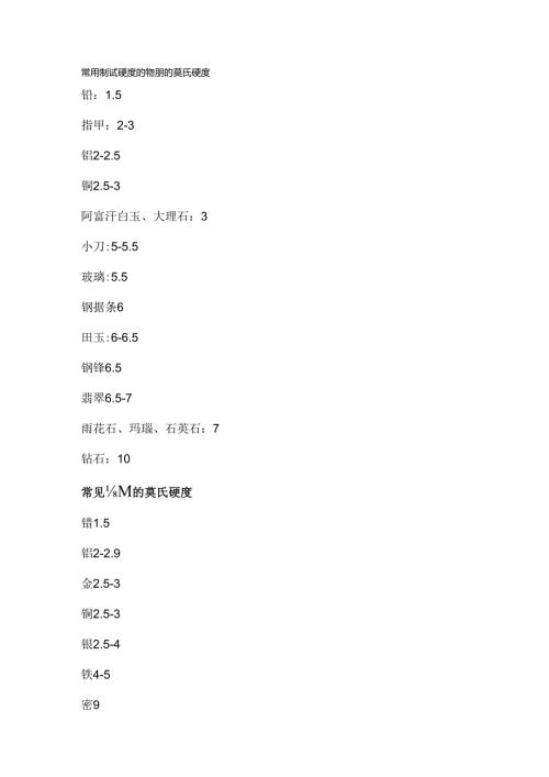 常见物质的莫氏硬度.docx