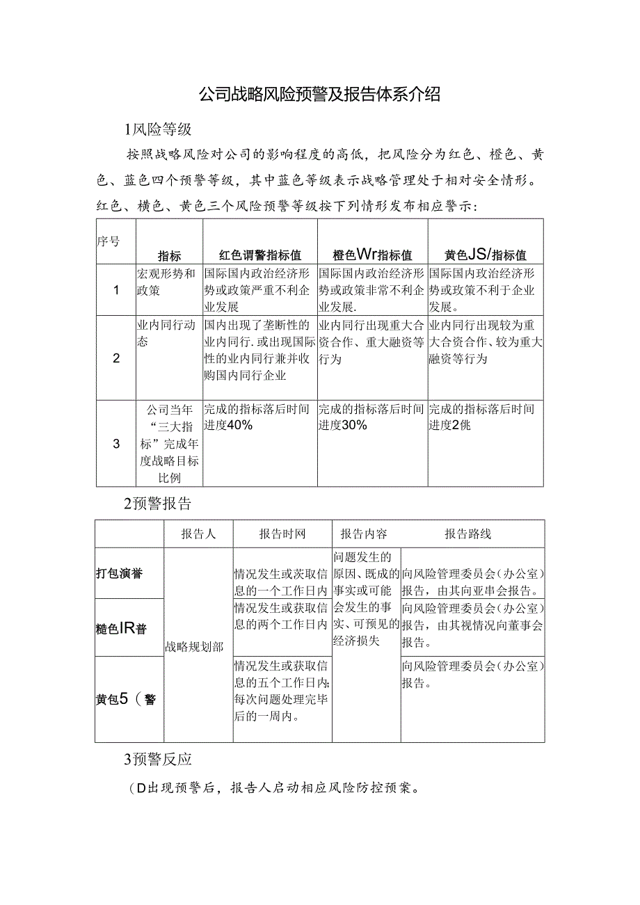 公司战略风险预警及报告体系介绍.docx_第1页