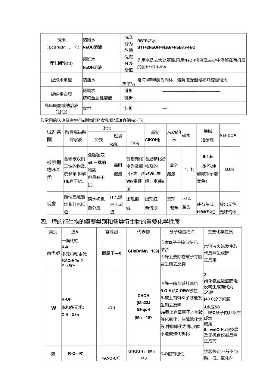 常见的类别异构.docx_第2页