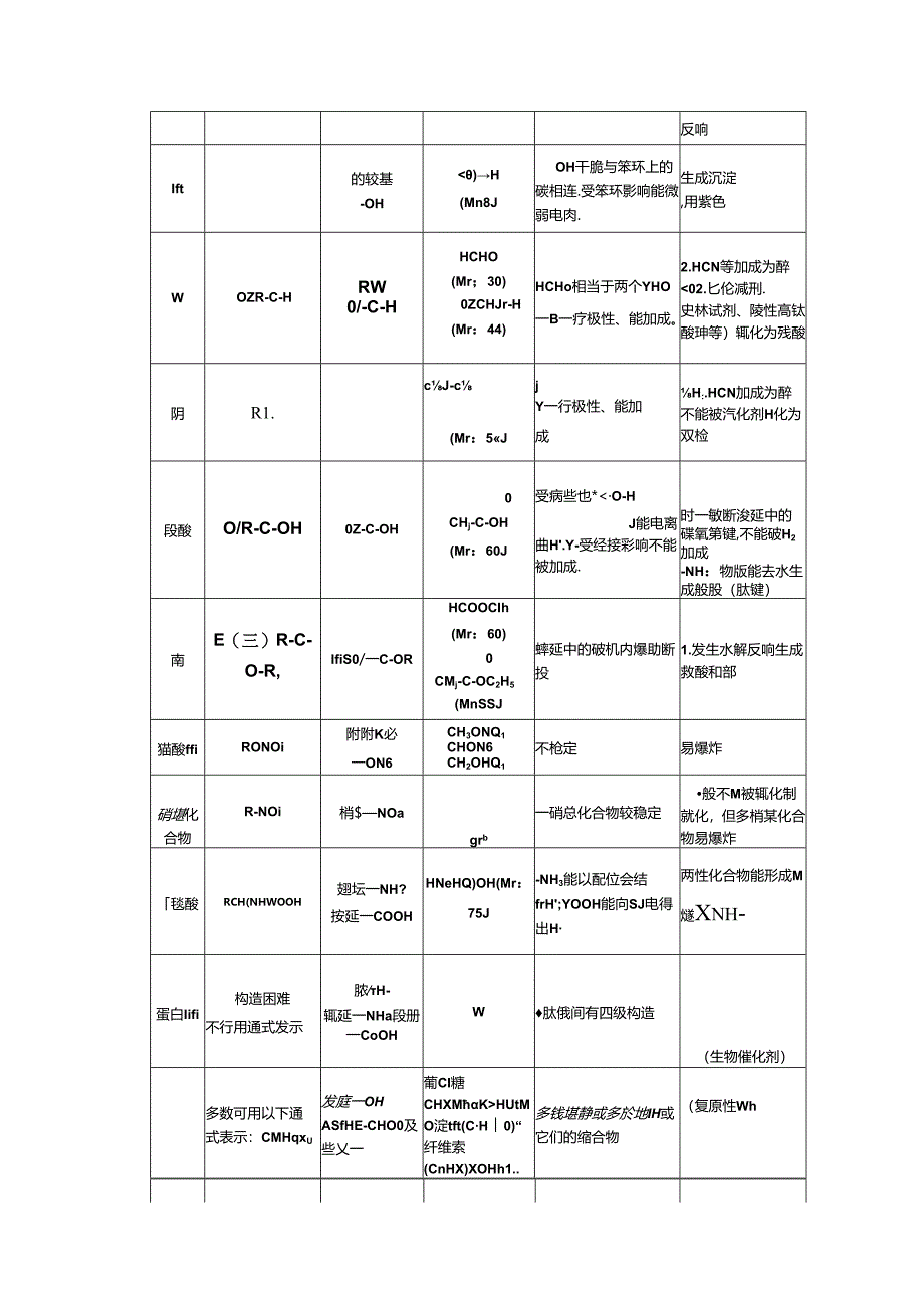 常见的类别异构.docx_第3页