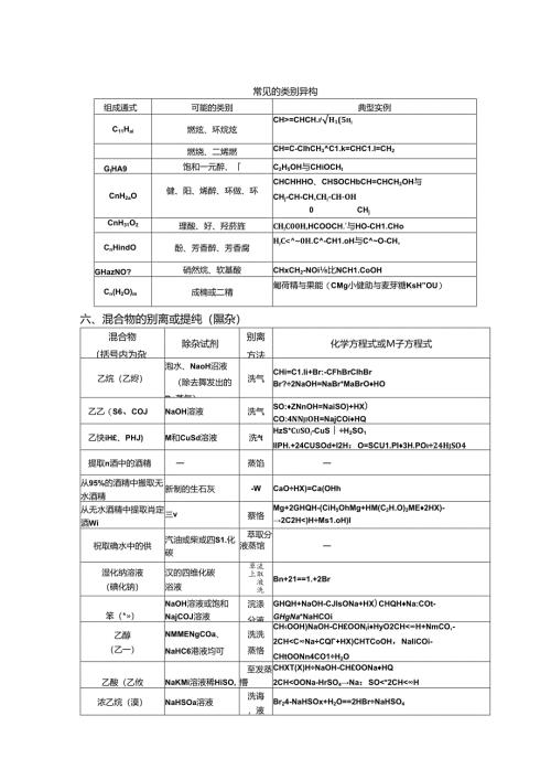 常见的类别异构.docx