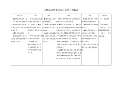 主所跳闸的供电事故应急处理程序.docx