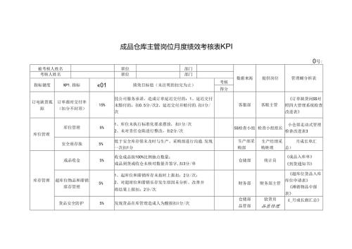 成品仓库主管岗位月度绩效考核表KPI.docx