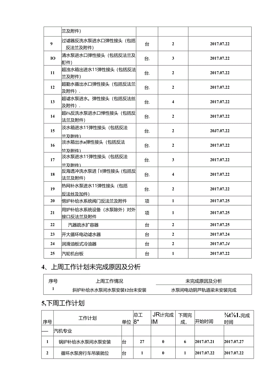 天津电建2017年07月21日到07月27日周计划--汽机专业.docx_第2页