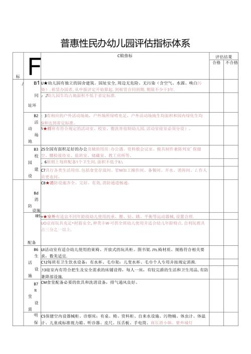 普惠性民办幼儿园评估指标体系.docx