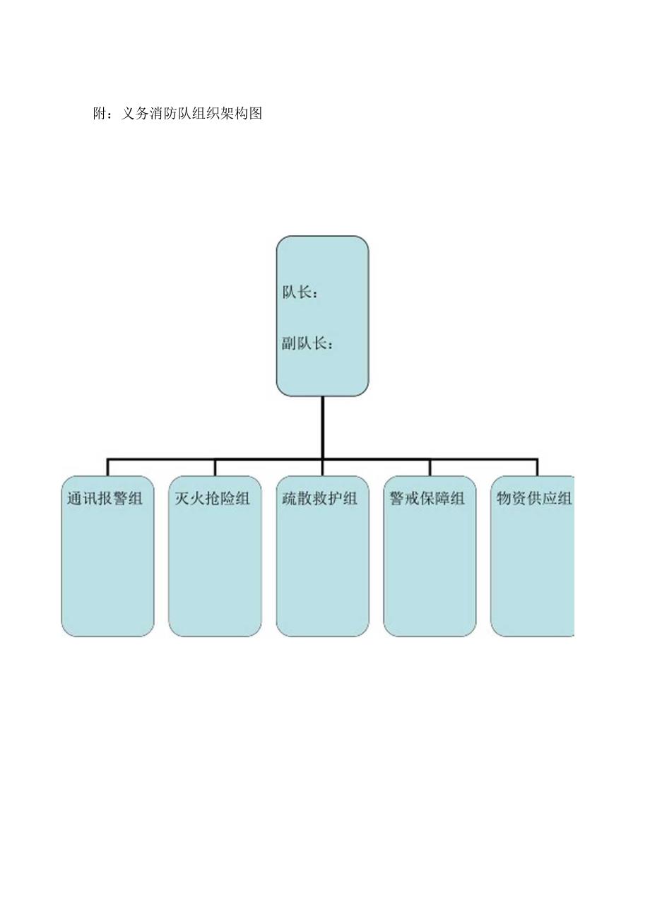 关于成立本公司义务消防队的通知.docx_第2页