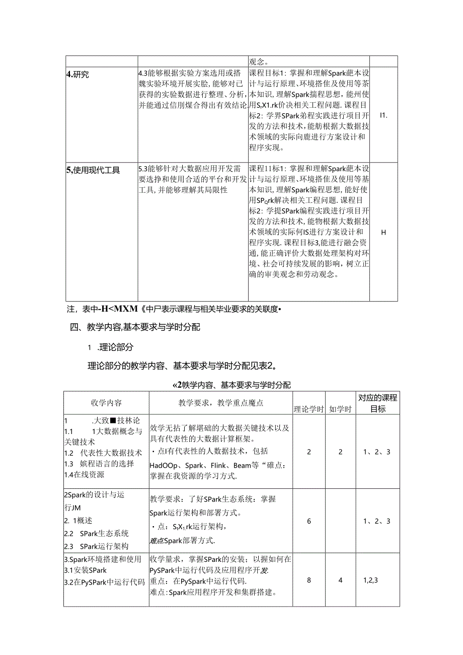 《Spark大数据开发技术》教学大纲.docx_第2页