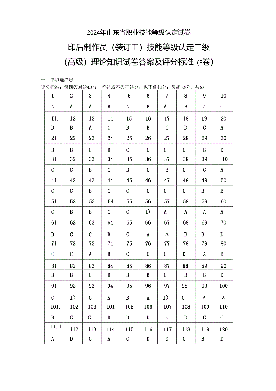 2024年山东省职业技能等级认定试卷 真题 印后制作员（装订工） 三级（高级）理论知识试卷答案 (样题）.docx_第1页