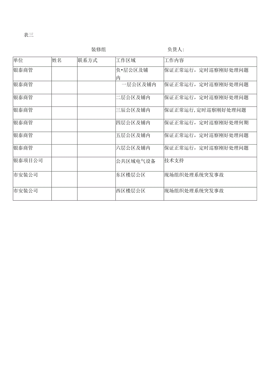 开业前安保方案模板.docx_第3页