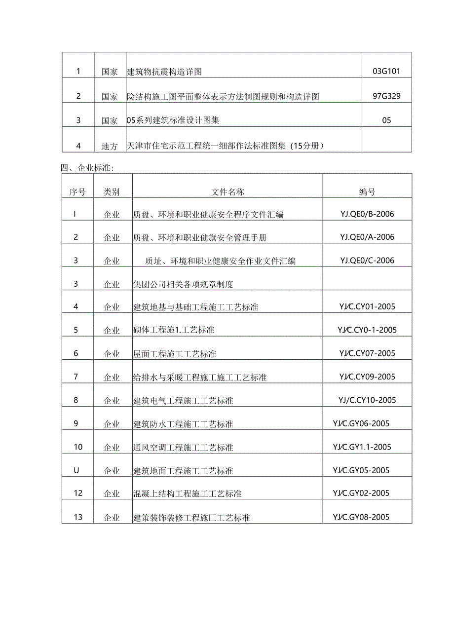 住宅小区 楼 楼施工组织设计.docx_第3页