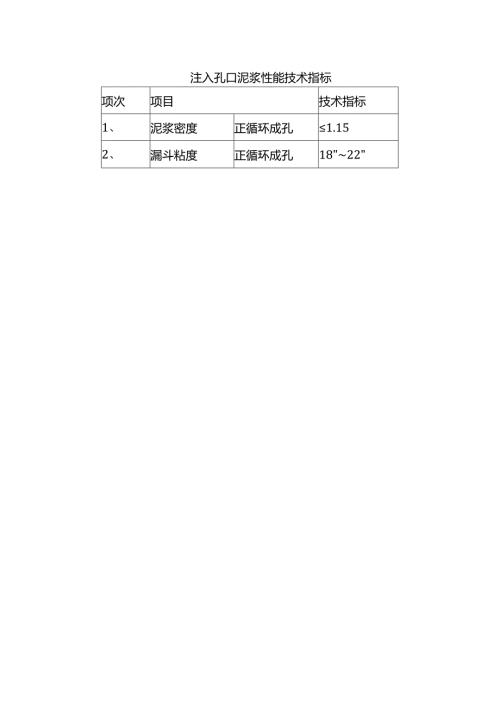 注入孔口泥浆性能技术指标.docx
