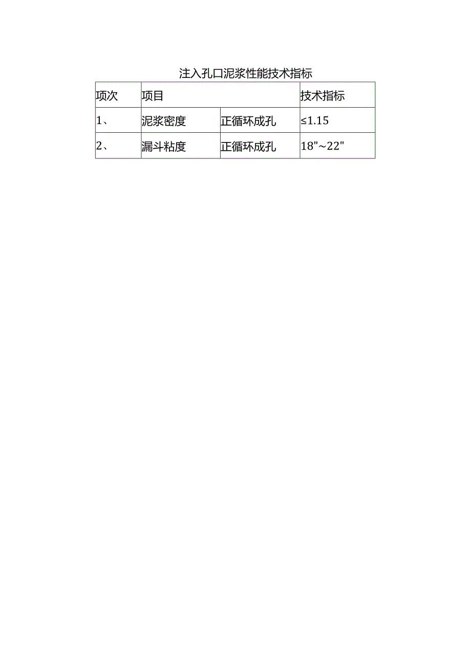 注入孔口泥浆性能技术指标.docx_第1页