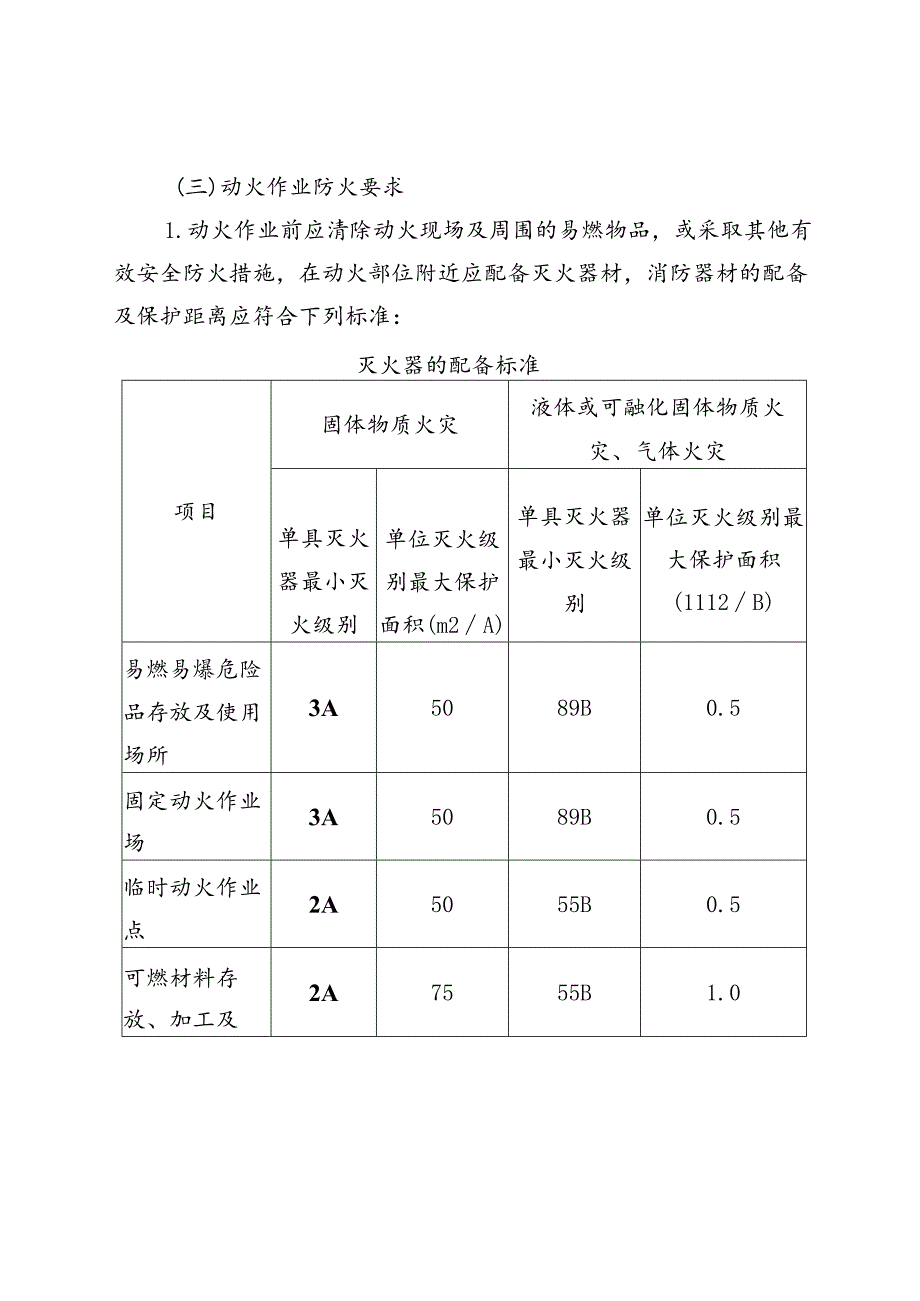 建筑施工动火作业安全操作指引（征求意见稿）.docx_第2页