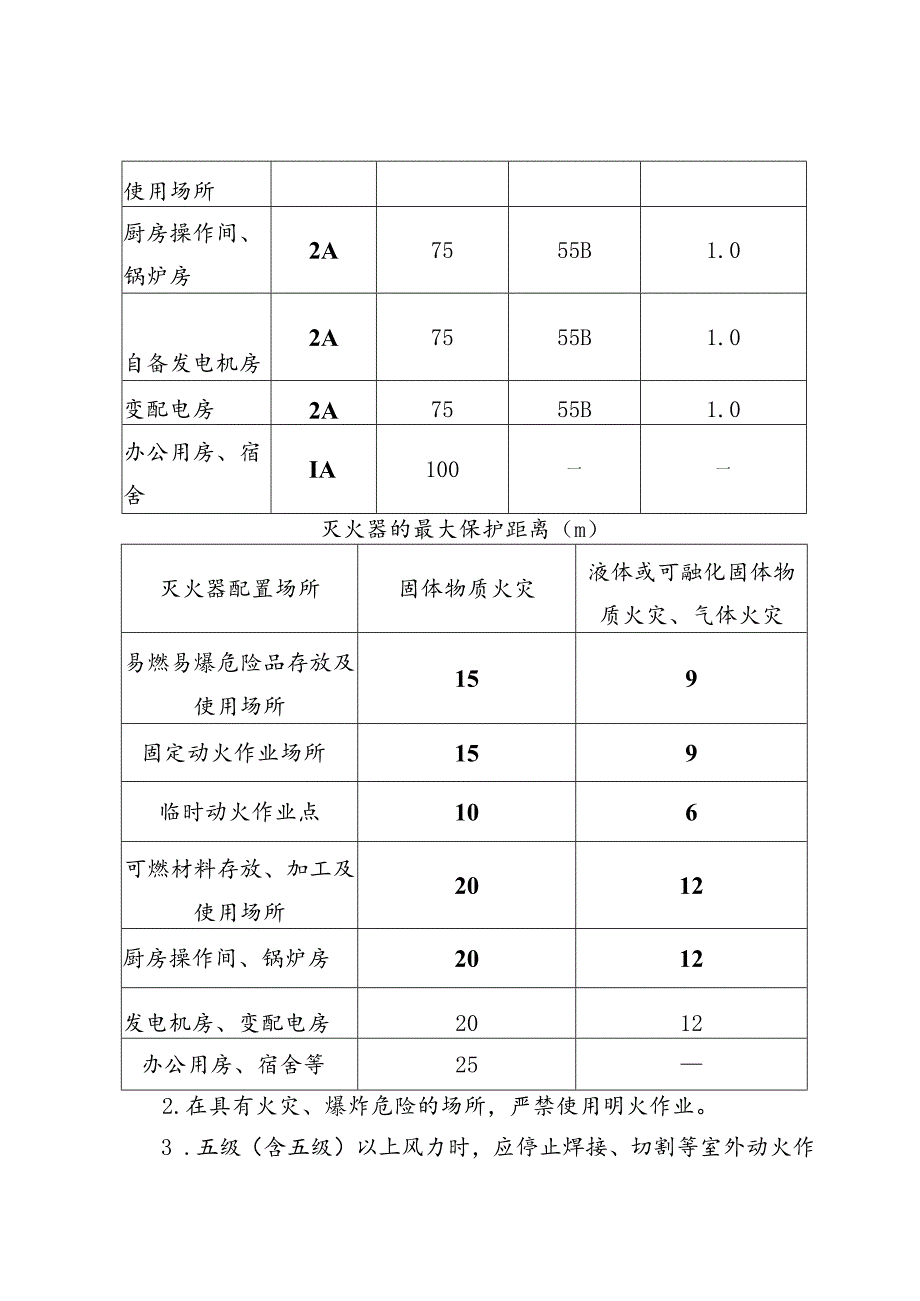 建筑施工动火作业安全操作指引（征求意见稿）.docx_第3页