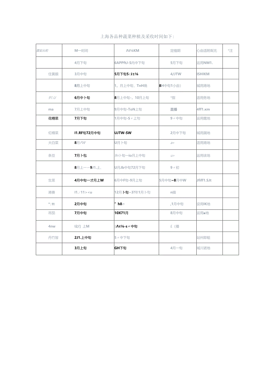 常见蔬菜露天种植时间表05169.docx_第3页