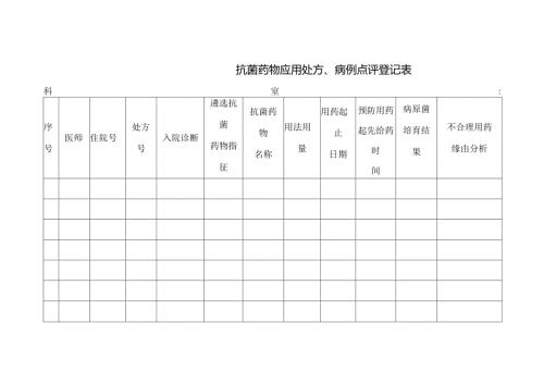 抗菌药物处方点评表.docx