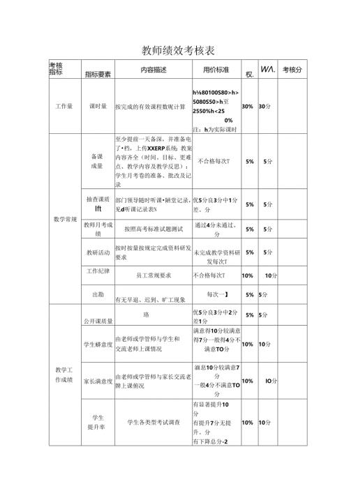 教师绩效考核表.docx