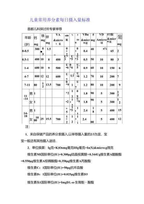 儿童常用营养素每日摄入量标准.docx