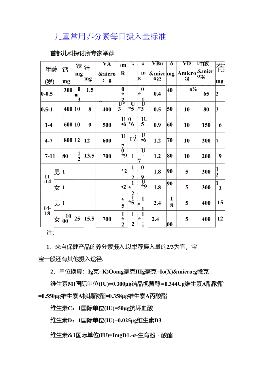 儿童常用营养素每日摄入量标准.docx_第1页