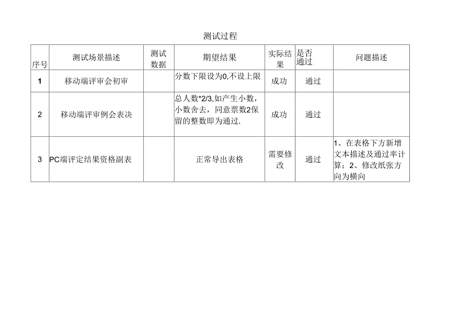 鞍钢职称评审系统测试报告v1.7.docx_第2页