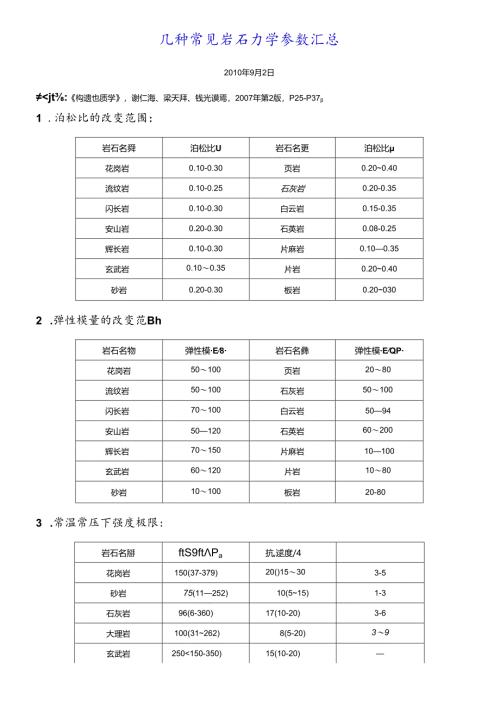 常见岩石力学参数.docx