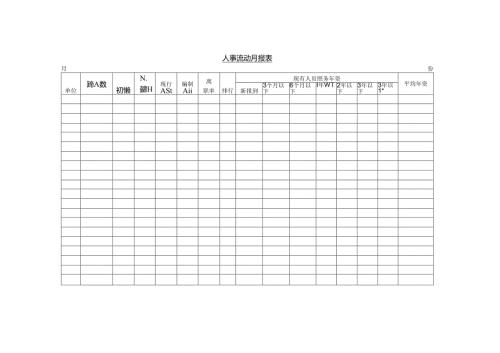 人事流动月报表模板.docx