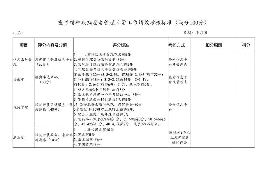 重性精神疾病患者管理日常工作绩效考核标准.docx_第1页