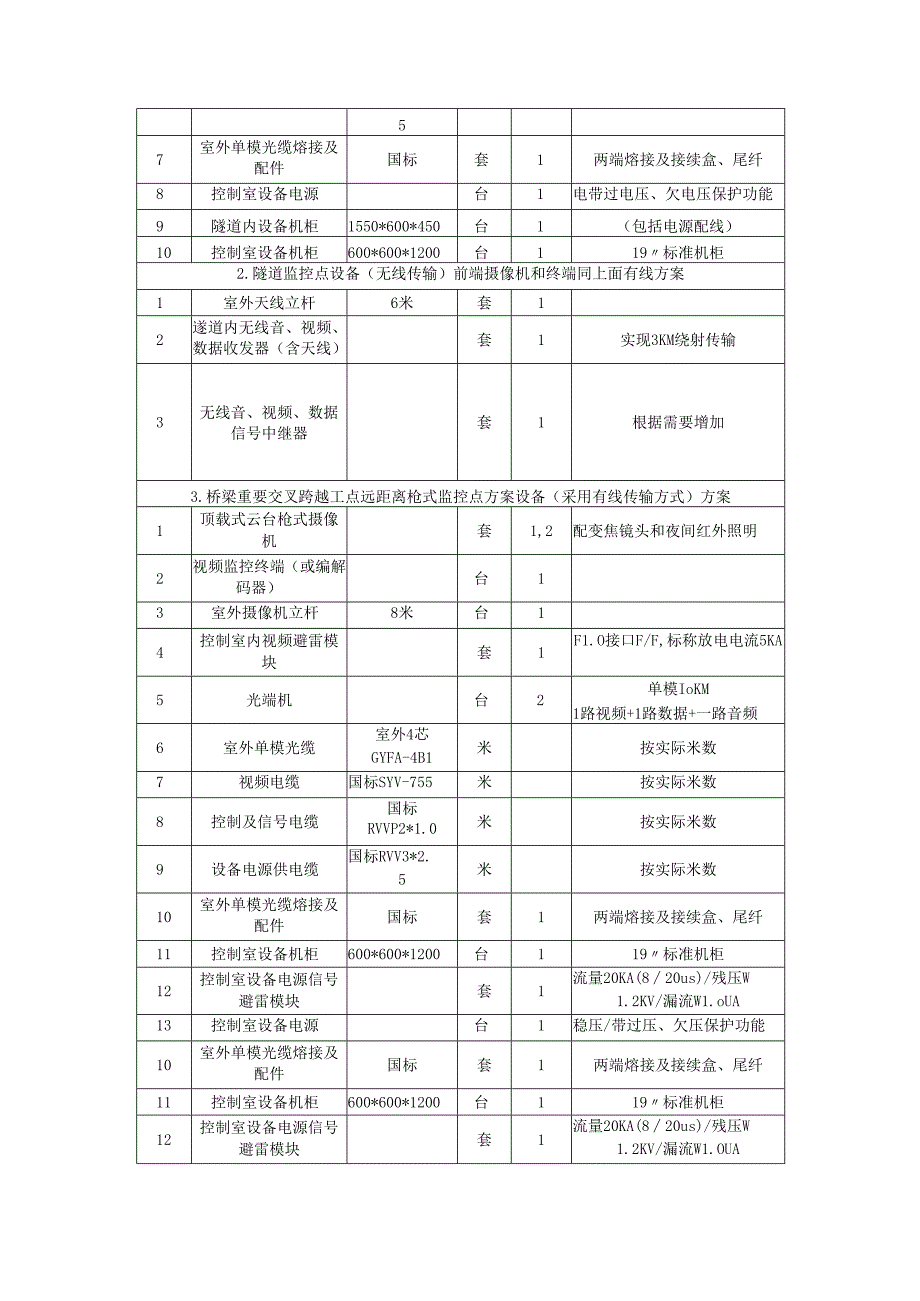铁路建设项目信息系统建设标准及信息系统设备清单表.docx_第3页
