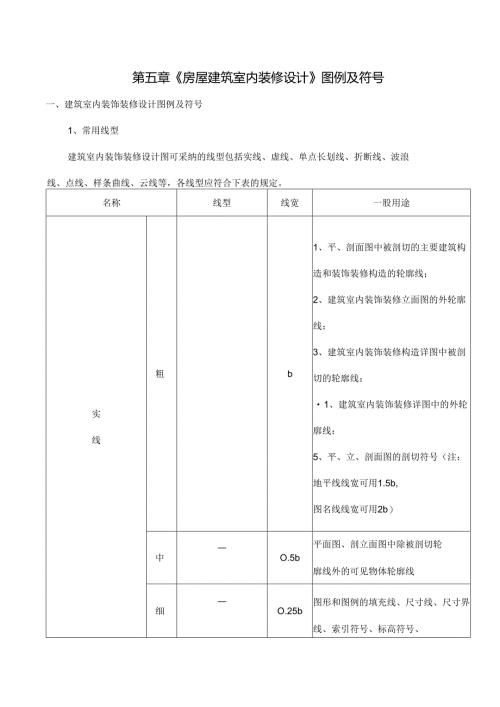 房屋建筑室内装修设计图例及符号.docx