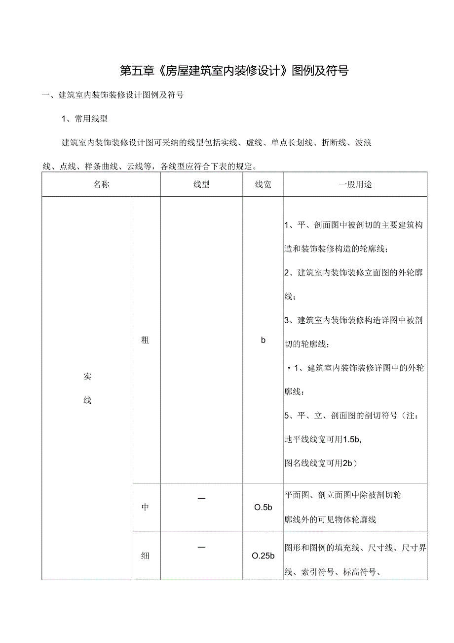 房屋建筑室内装修设计图例及符号.docx_第1页