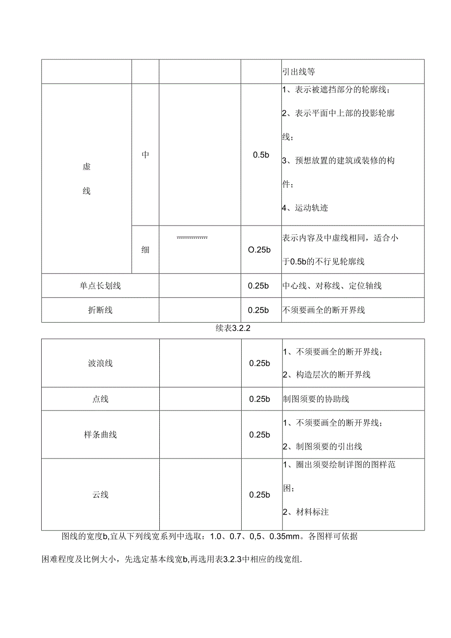 房屋建筑室内装修设计图例及符号.docx_第2页