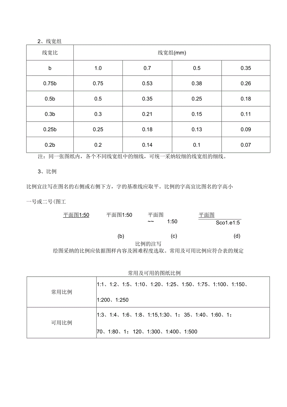 房屋建筑室内装修设计图例及符号.docx_第3页