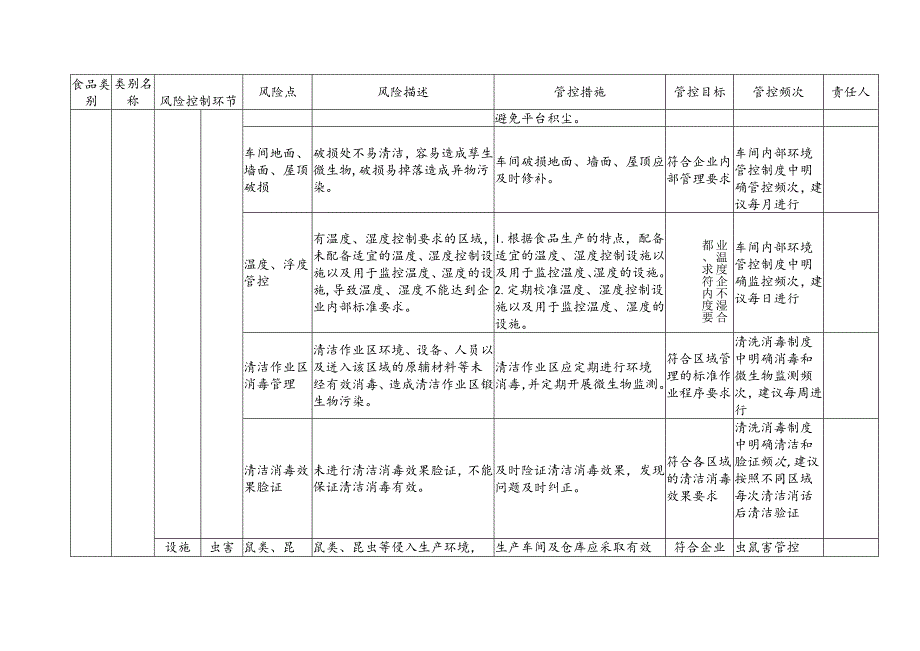 企业落实食品安全主体责任监督管理规定食用动物油脂生产企业食品安全风险管控清单.docx_第2页