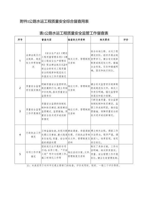 附件2：公路水运工程质量安全综合督查用表.docx