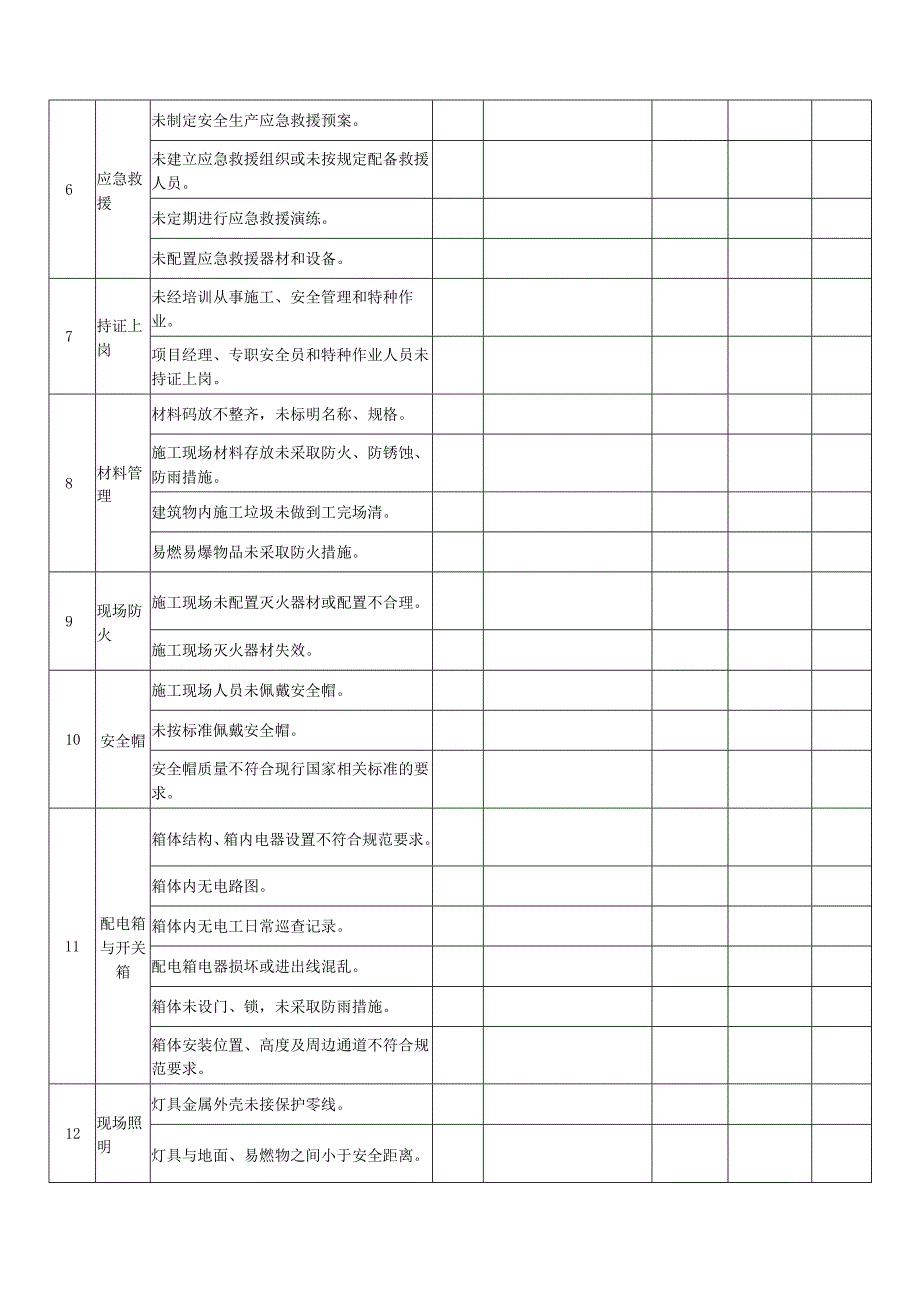 广州市轨道交通人防工程项目7.22事故后安全检查表.docx_第2页