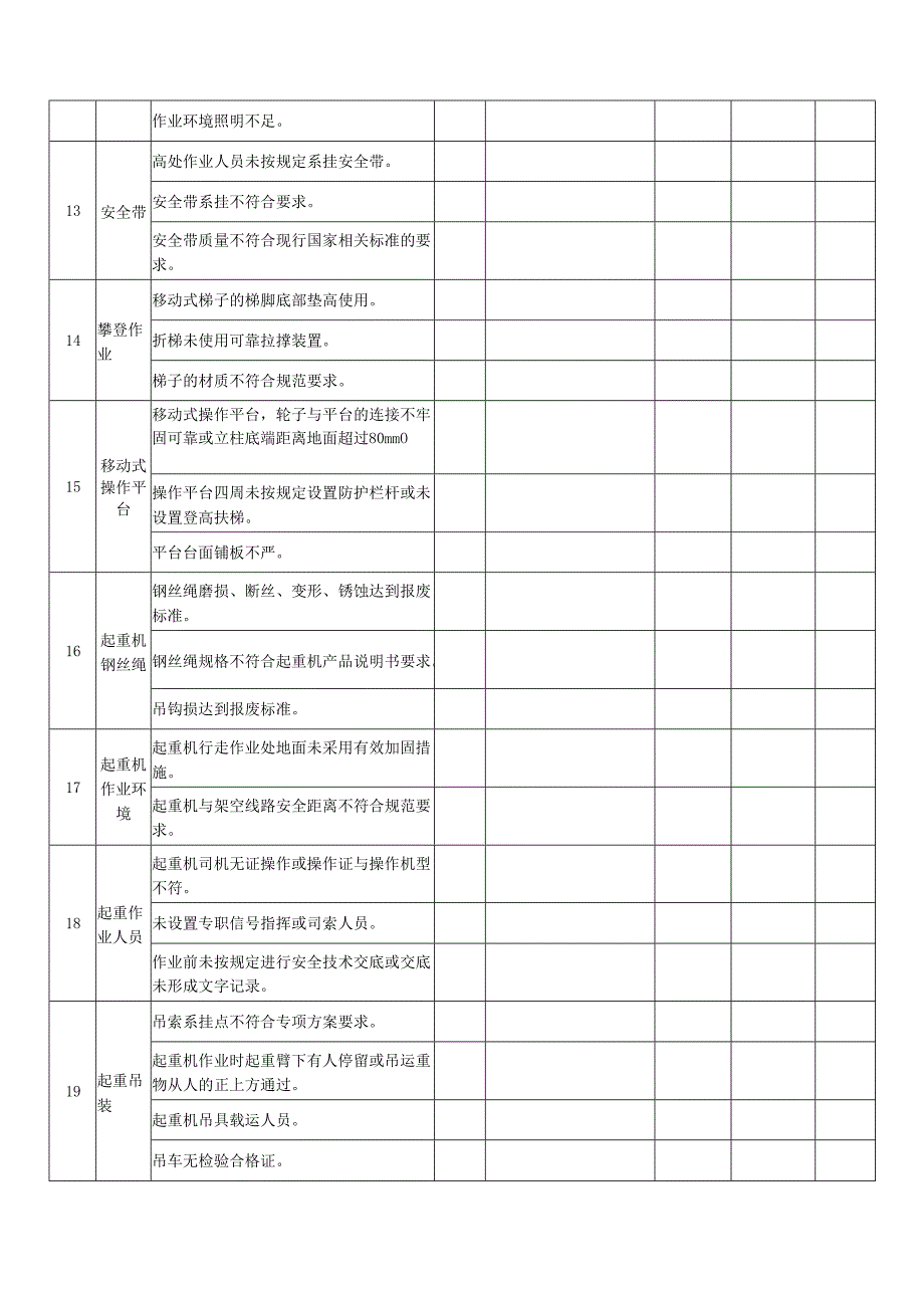 广州市轨道交通人防工程项目7.22事故后安全检查表.docx_第3页