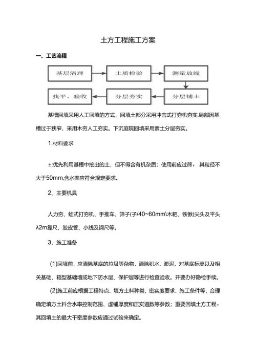 土方工程施工方案.docx