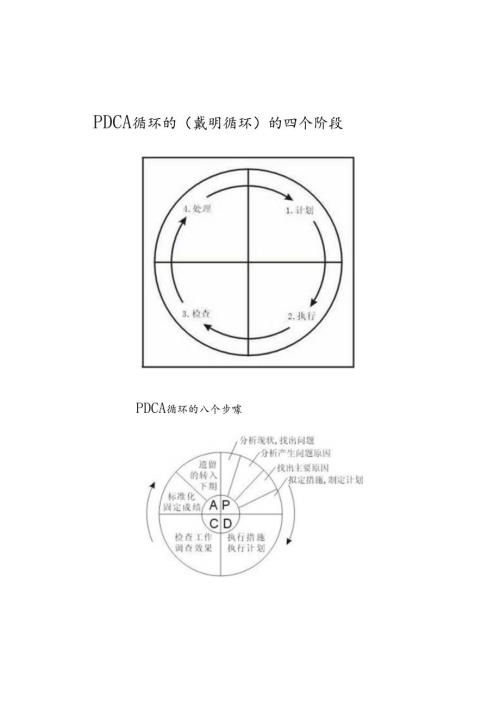 PDCA 循环的(戴明循环)的四个阶段.docx