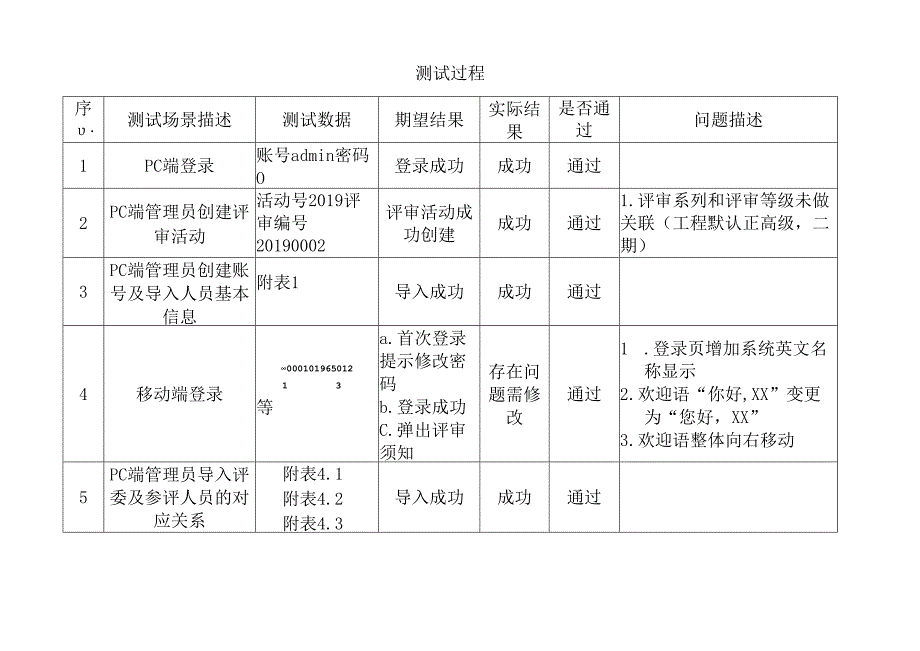 鞍钢职称评审系统测试报告v1.3.docx_第3页