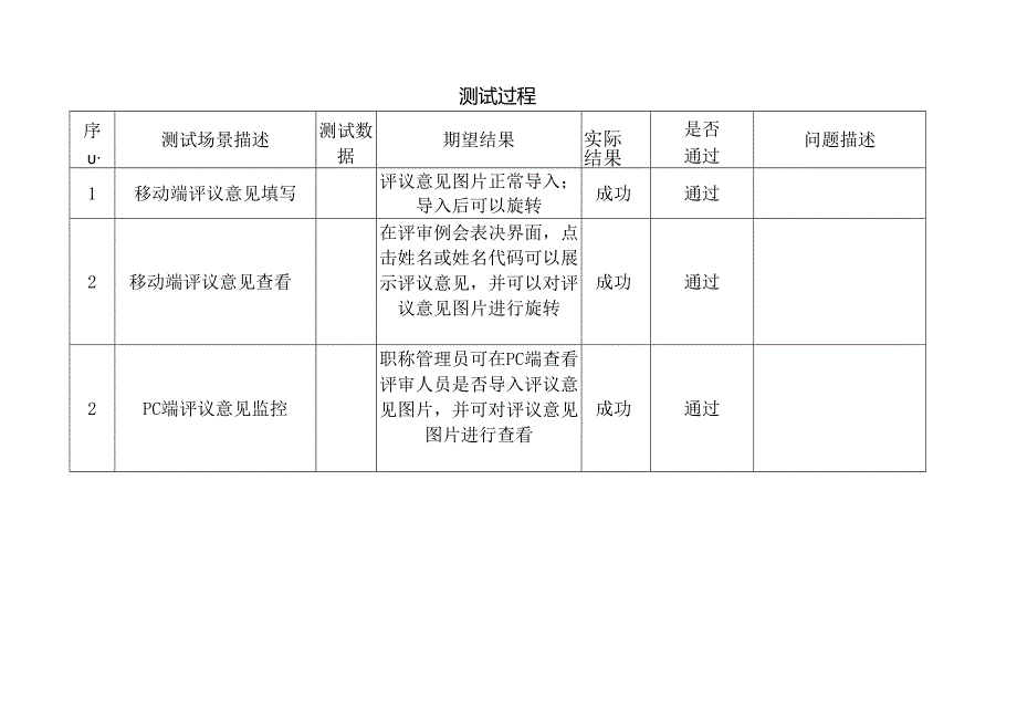 鞍钢职称评审系统测试报告v1.9.docx_第2页