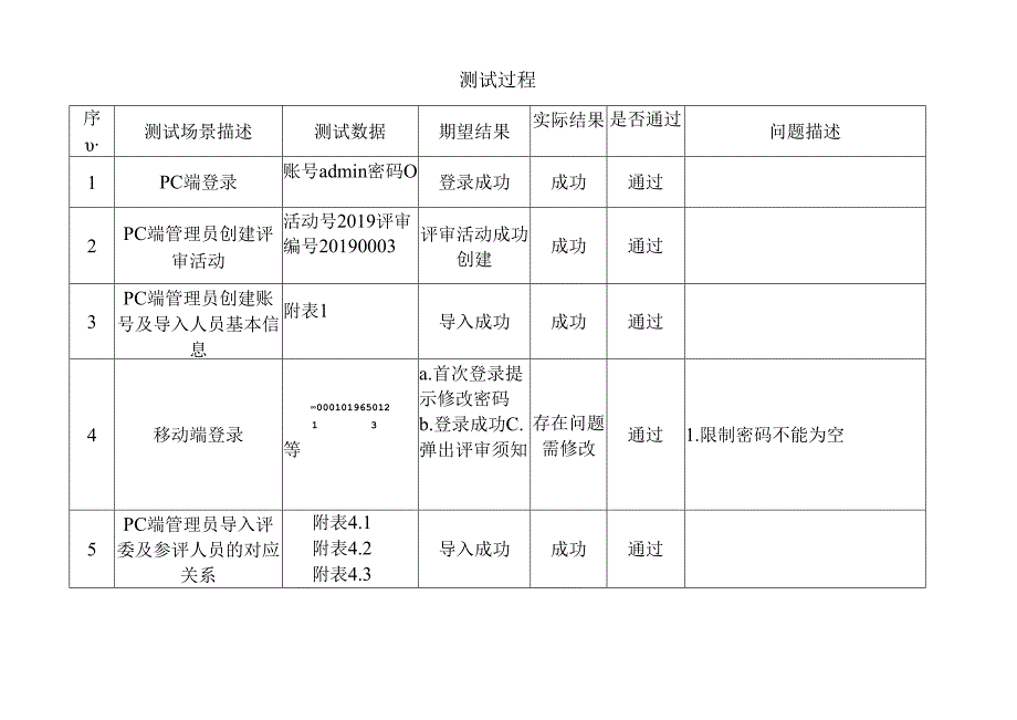鞍钢职称评审系统测试报告v1.4.docx_第3页