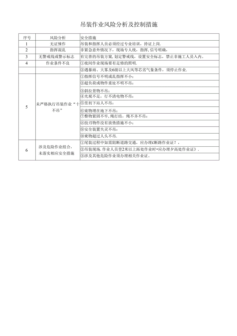 吊装作业风险分析及控制措施.docx_第1页